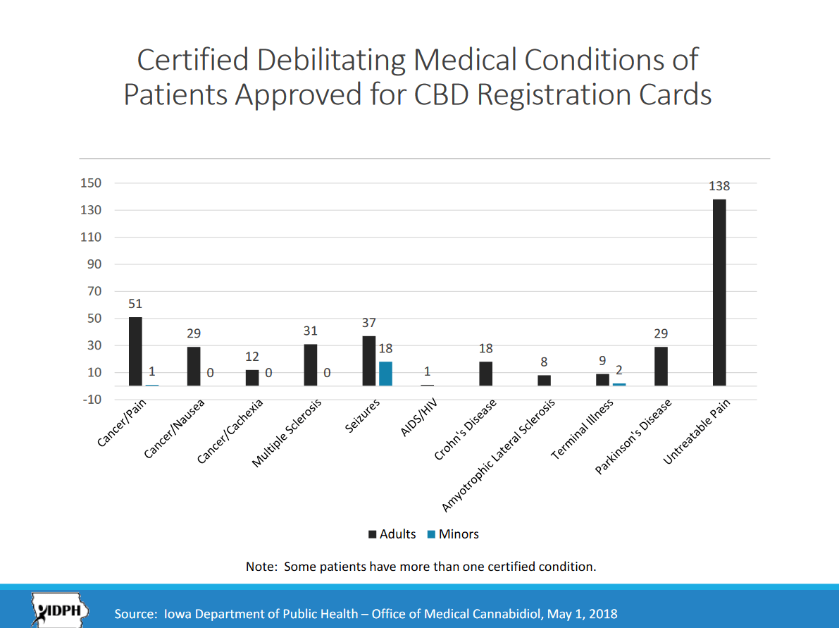List of Debilitating Conditions May 1st 2018.png