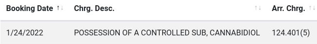 Iowa Just Arrested A Man For Possession Of Cannabidiol…In 2022? But What&nbsp;For?