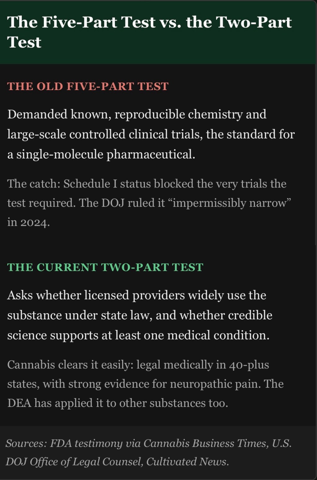 Legal Details: Understanding The New Two Part Test Wasn’t About&nbsp;Cannabis